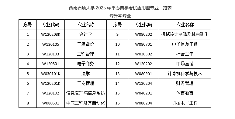 2025年西南石油大学高等教育自学考试应用型专业助学招生简章