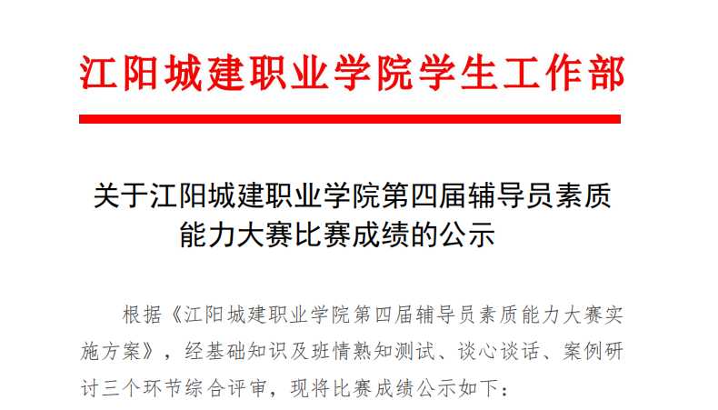 关于江阳城建职业学院第四届辅导员素质能力大赛比赛成绩的公示